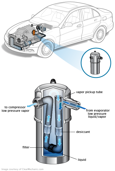 See P1CA3 repair manual